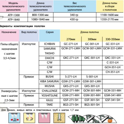 Пила изогнутая, телескоп. ручка L=800-1300 мм